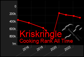 Total Graph of Kriskringle