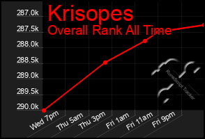 Total Graph of Krisopes