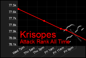 Total Graph of Krisopes