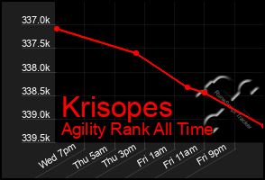 Total Graph of Krisopes