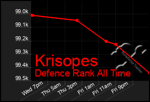 Total Graph of Krisopes