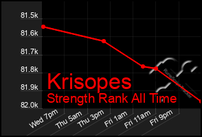 Total Graph of Krisopes