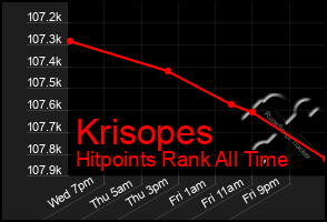 Total Graph of Krisopes