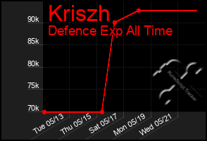 Total Graph of Kriszh