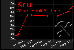 Total Graph of Kriu