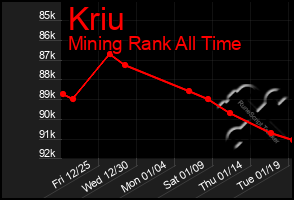 Total Graph of Kriu