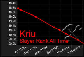 Total Graph of Kriu