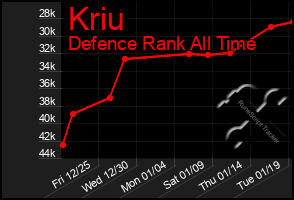 Total Graph of Kriu