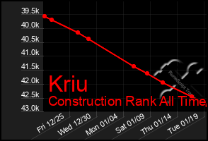 Total Graph of Kriu