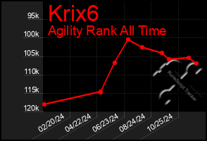 Total Graph of Krix6