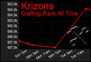 Total Graph of Krizons