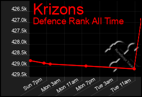 Total Graph of Krizons