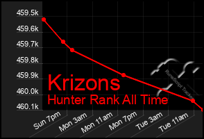 Total Graph of Krizons