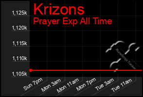 Total Graph of Krizons