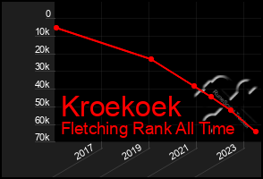 Total Graph of Kroekoek