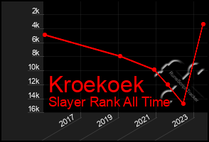 Total Graph of Kroekoek