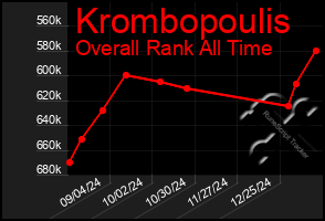 Total Graph of Krombopoulis