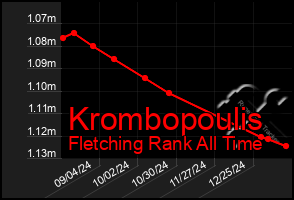 Total Graph of Krombopoulis