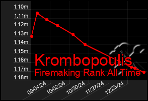 Total Graph of Krombopoulis