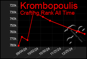 Total Graph of Krombopoulis