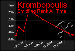 Total Graph of Krombopoulis