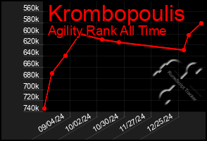 Total Graph of Krombopoulis