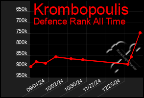 Total Graph of Krombopoulis