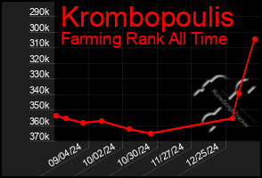 Total Graph of Krombopoulis