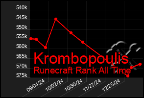 Total Graph of Krombopoulis