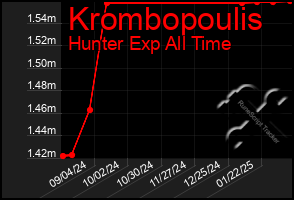 Total Graph of Krombopoulis