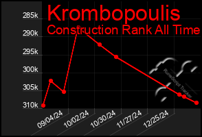 Total Graph of Krombopoulis