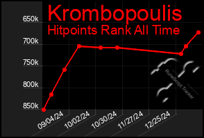 Total Graph of Krombopoulis