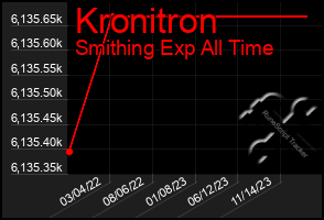 Total Graph of Kronitron