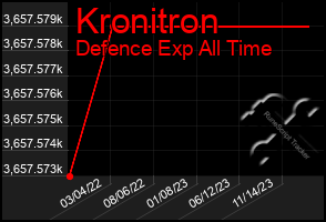 Total Graph of Kronitron