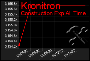 Total Graph of Kronitron
