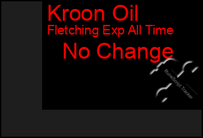 Total Graph of Kroon Oil