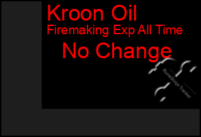 Total Graph of Kroon Oil