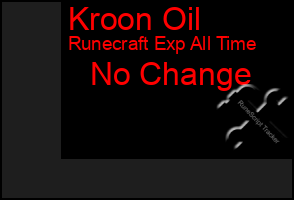 Total Graph of Kroon Oil