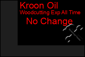 Total Graph of Kroon Oil
