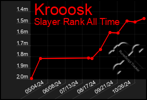 Total Graph of Krooosk