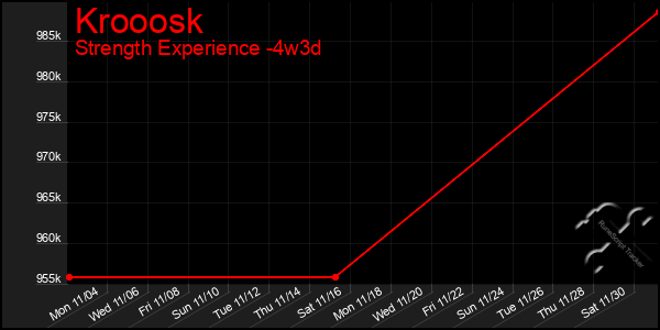 Last 31 Days Graph of Krooosk