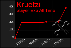 Total Graph of Kruetzi