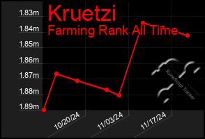 Total Graph of Kruetzi