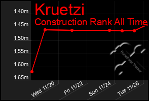 Total Graph of Kruetzi