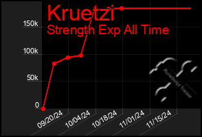 Total Graph of Kruetzi