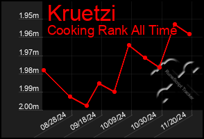 Total Graph of Kruetzi