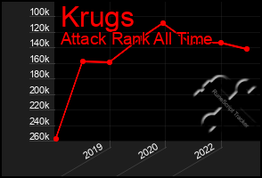 Total Graph of Krugs