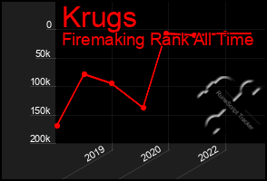 Total Graph of Krugs