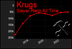 Total Graph of Krugs