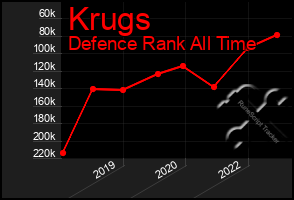 Total Graph of Krugs